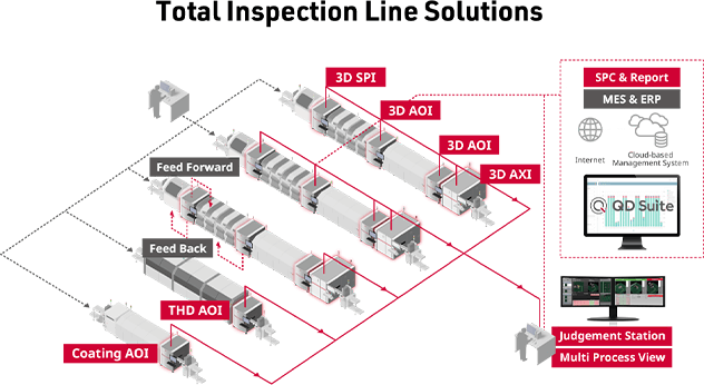 Total Inspection Line Solutions