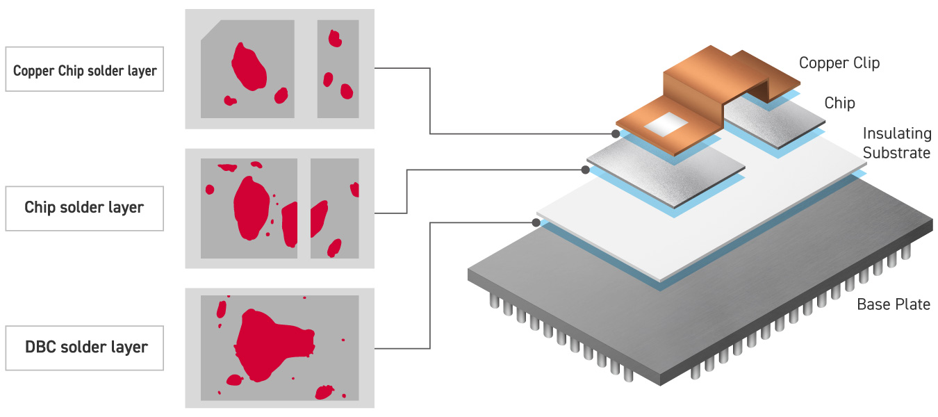 Power Module AXI | SAKI Corporation